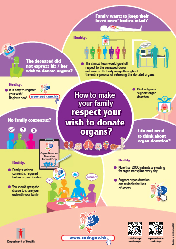 How to make your family respect your wish to donate organs(English version)