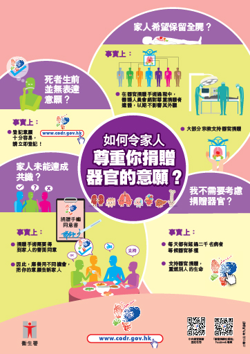 How to make your family respect your wish to donate organs(Traditional Chinese version)